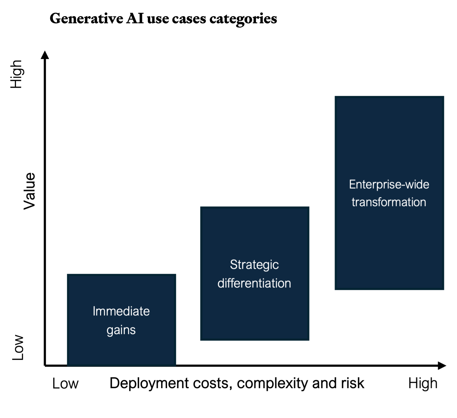 AI Use Cases