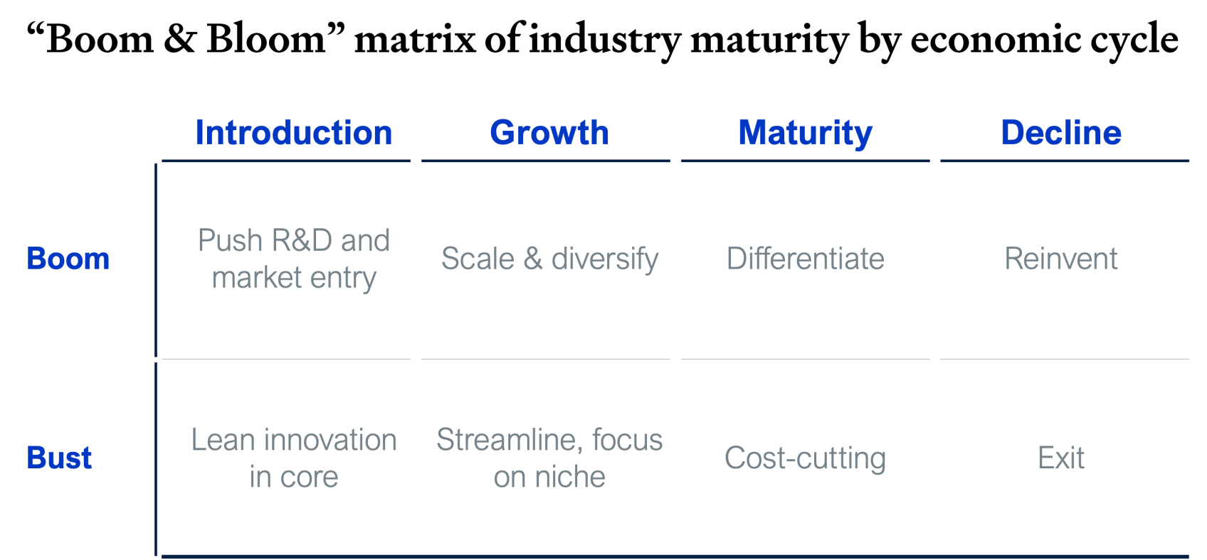 Boom and Bloom matrix