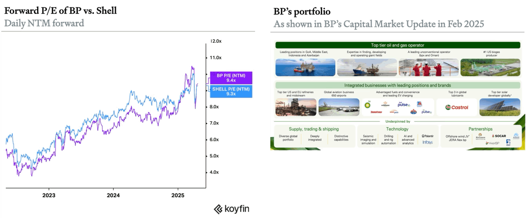 Small PE Funds outperform