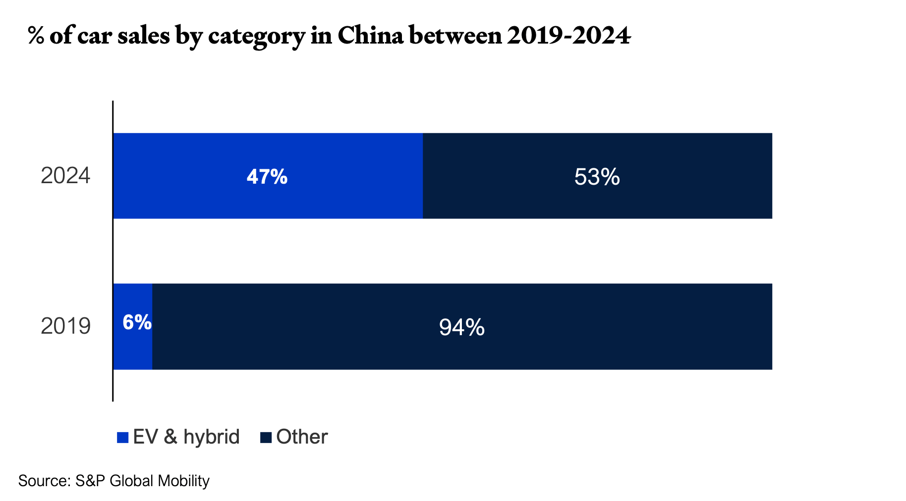 Car sales in China