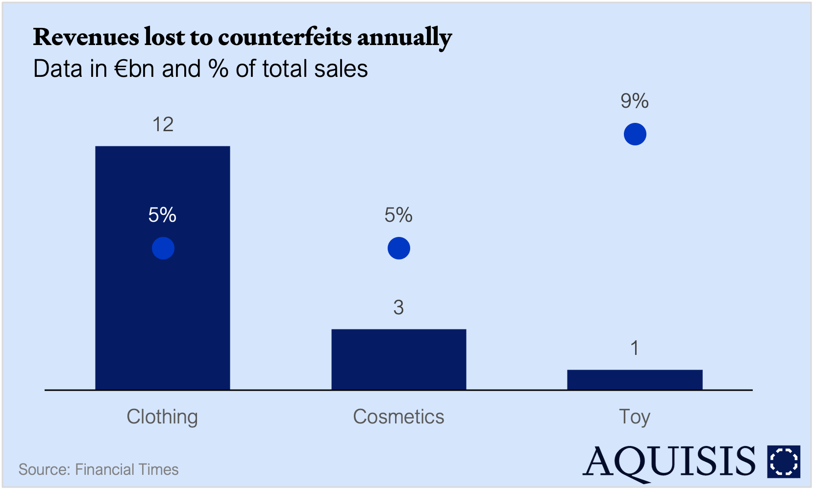 Counterfeiting losses