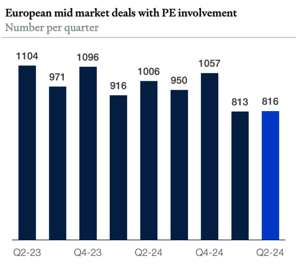 EU Midmarket deals Q2 2025