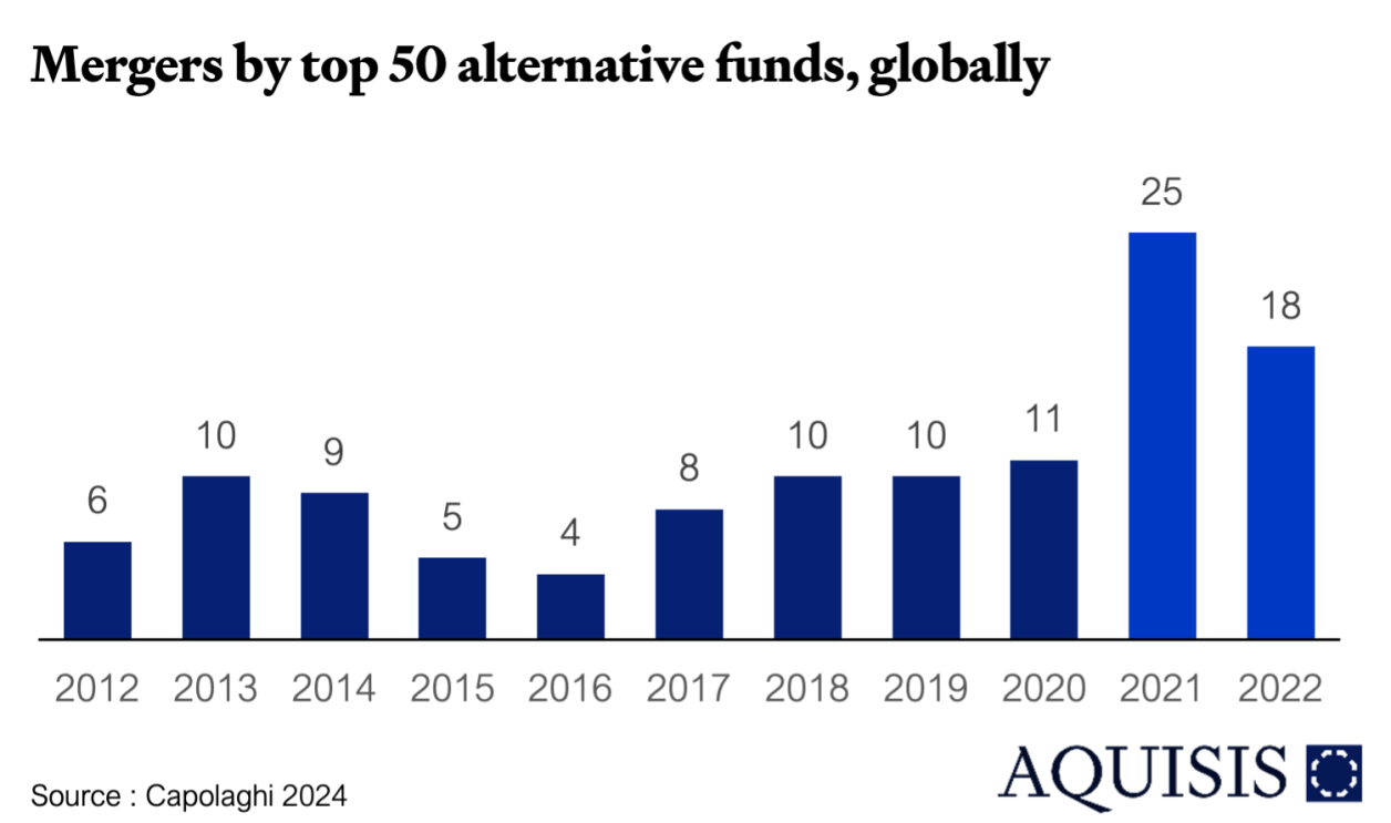 Mergers by alternative asset funds