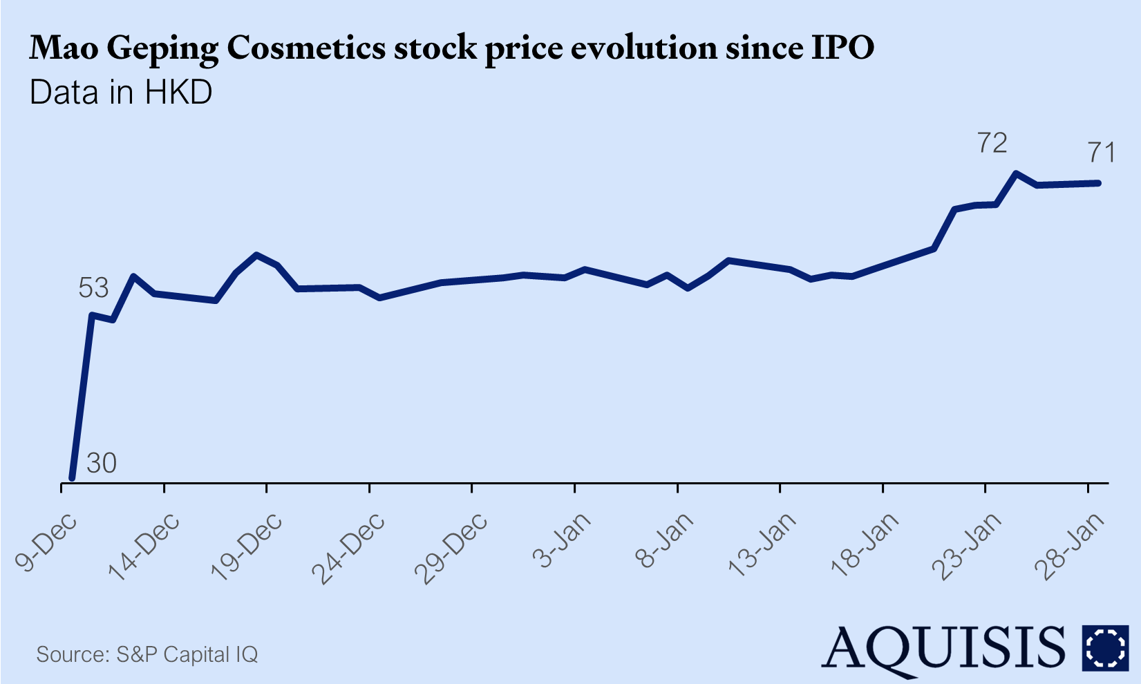 Cosmetics Mao Geping IPO China