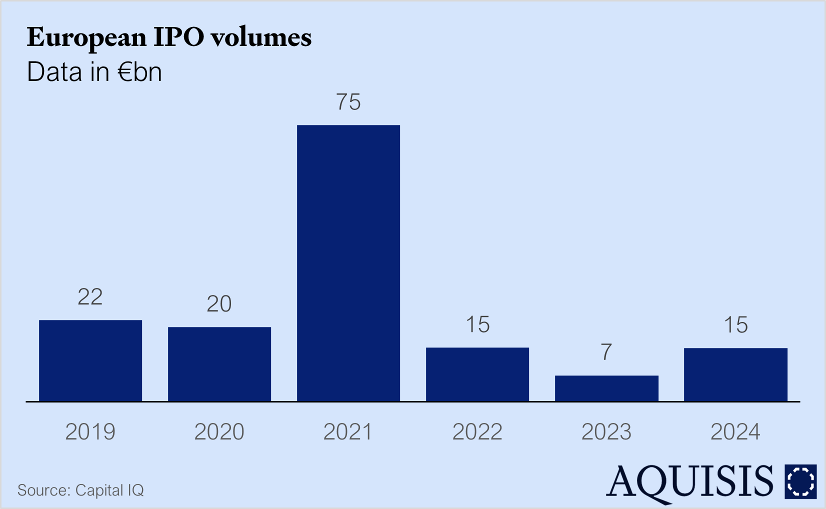 PE IPO