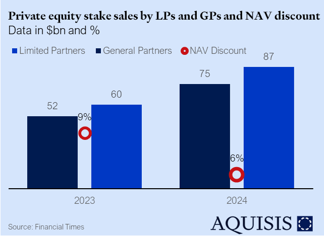 PE Secondary Market