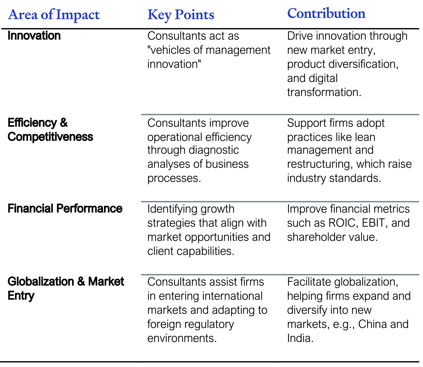 Table of advantages of consulting